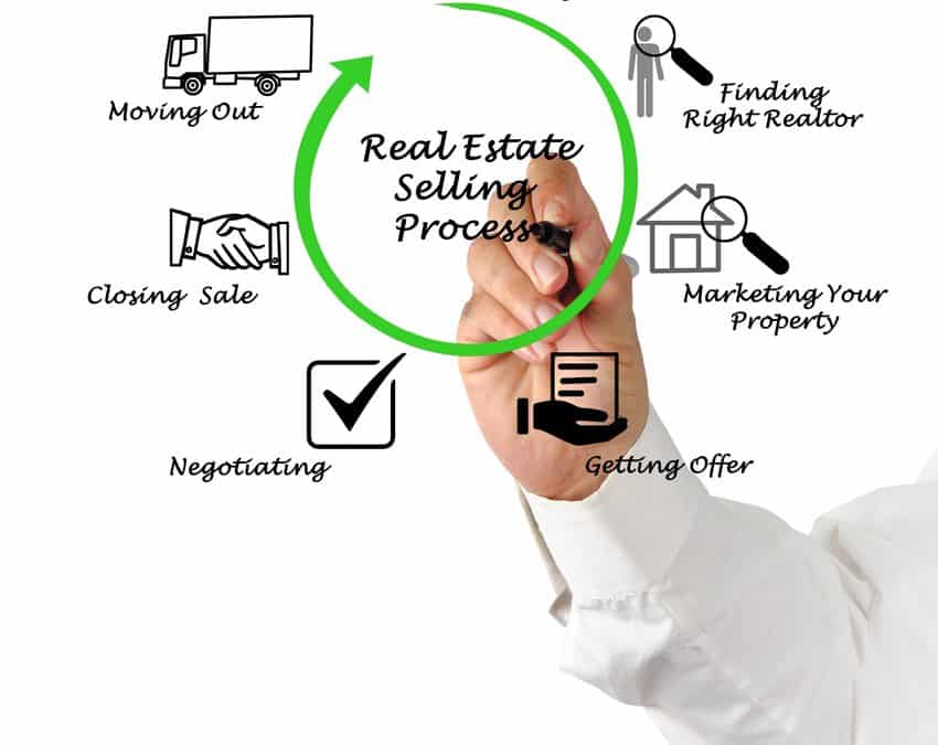 Real Estate Selling Process